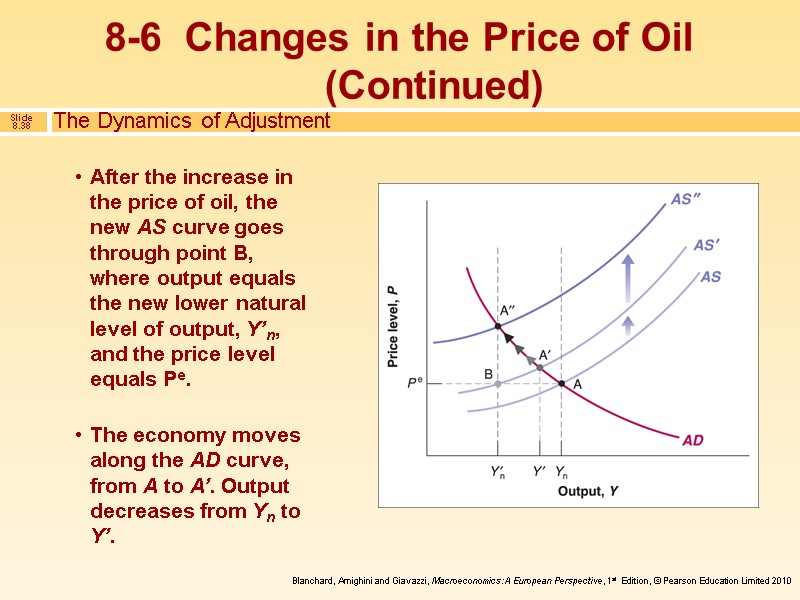 The Dynamics of Adjustment After the increase in the price of oil, the new
